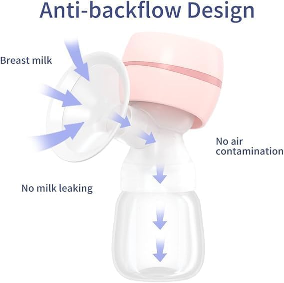MCP Smart Automatic Breast Pump – Portable Electric Milk Extractor for New Moms